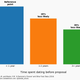 Time dating vs divorce rate
